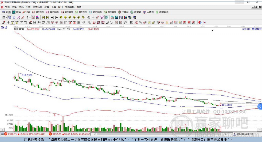 688348昱能科技贏家極反通道工具 688348昱能科技贏家極反通道工具