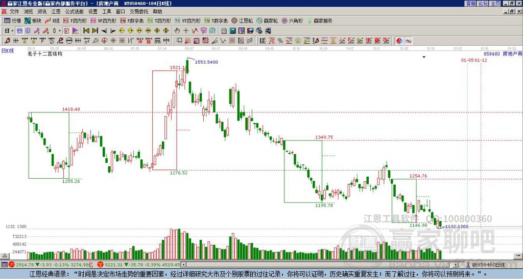 房地產(chǎn) 房地產(chǎn)