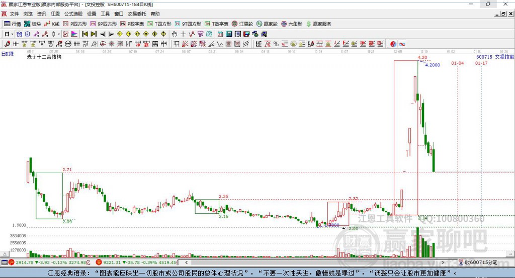 600715文投控股贏家十二宮工具 600715文投控股贏家十二宮工具