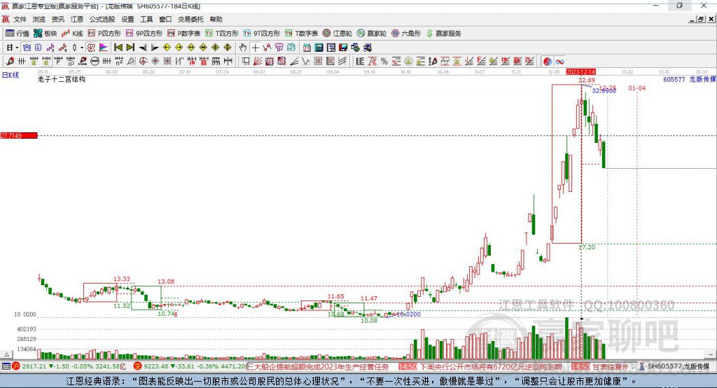 605577龍版?zhèn)髅节A家十二宮工具 605577龍版?zhèn)髅节A家十二宮工具