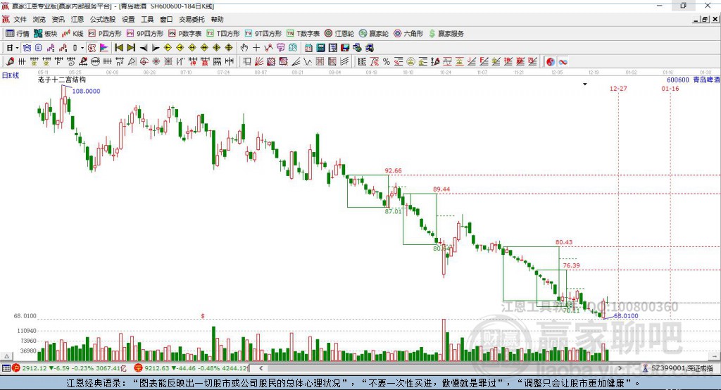 600600青島啤酒贏家十二宮工具 600600青島啤酒贏家十二宮工具