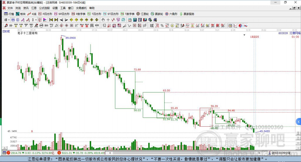 603039泛微網(wǎng)絡(luò)贏家十二宮工具