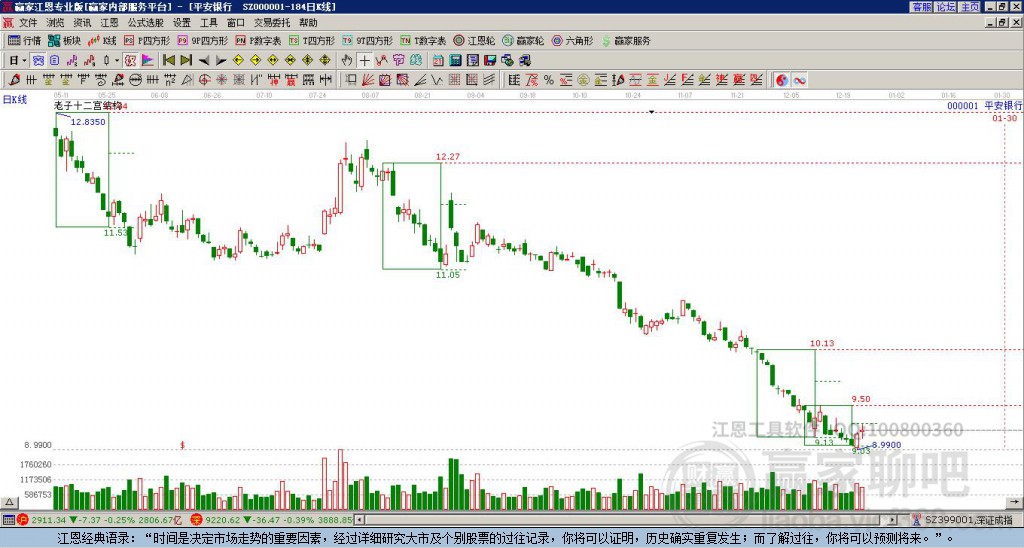 000001平安銀行贏家十二宮工具