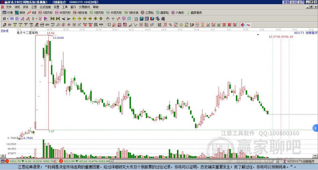 002173創(chuàng)新醫(yī)療贏家十二宮工具 002173創(chuàng)新醫(yī)療贏家十二宮工具