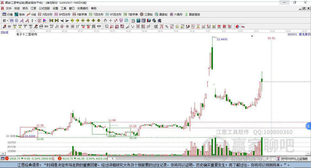002931鋒龍股份贏家十二宮工具 002931鋒龍股份贏家十二宮工具