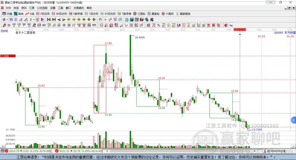 300059東方財(cái)富贏家十二宮工具 300059東方財(cái)富贏家十二宮工具