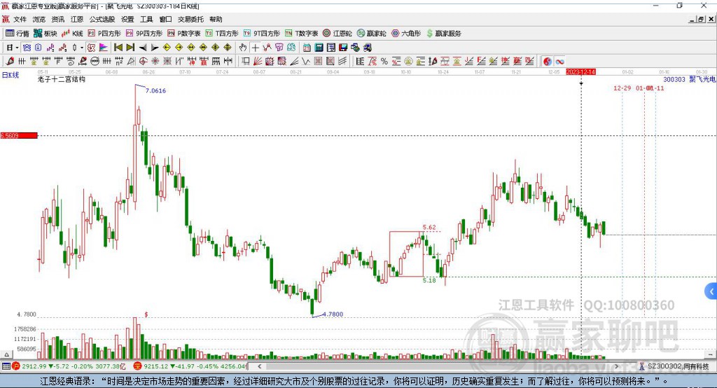 聚飛光電 聚飛光電