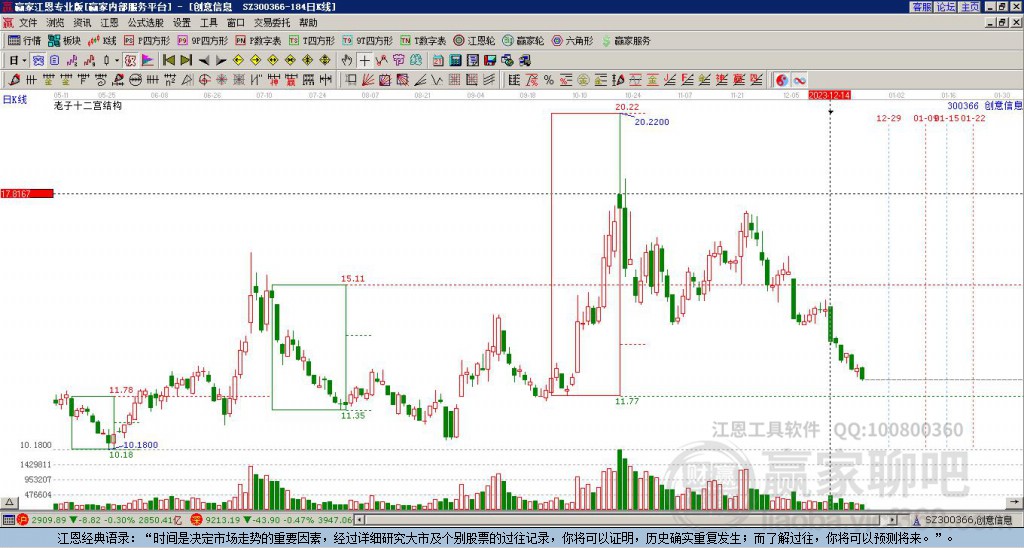 創(chuàng)意信息 創(chuàng)意信息
