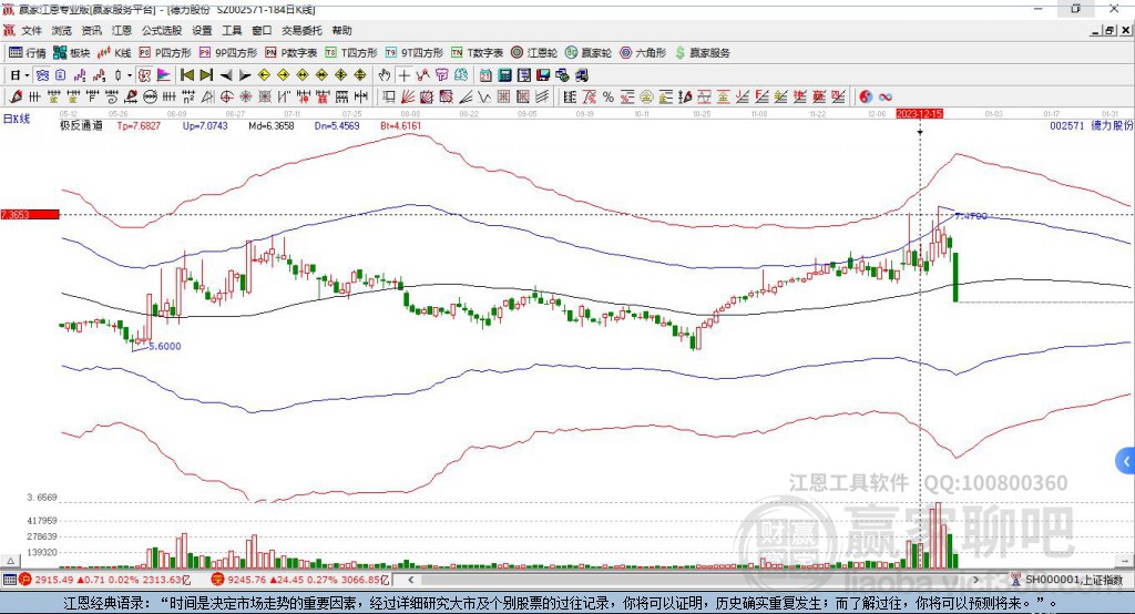 002571德力股份贏家極反通道工具