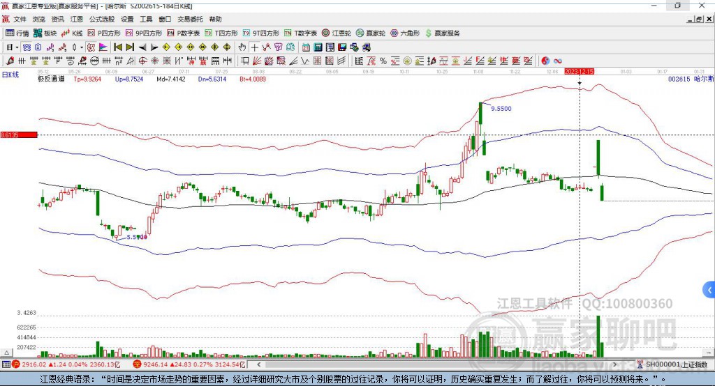 002615哈爾斯贏家極反通道工具 002615哈爾斯贏家極反通道工具