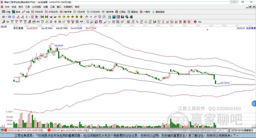 002919名臣健康贏家極反通道工具