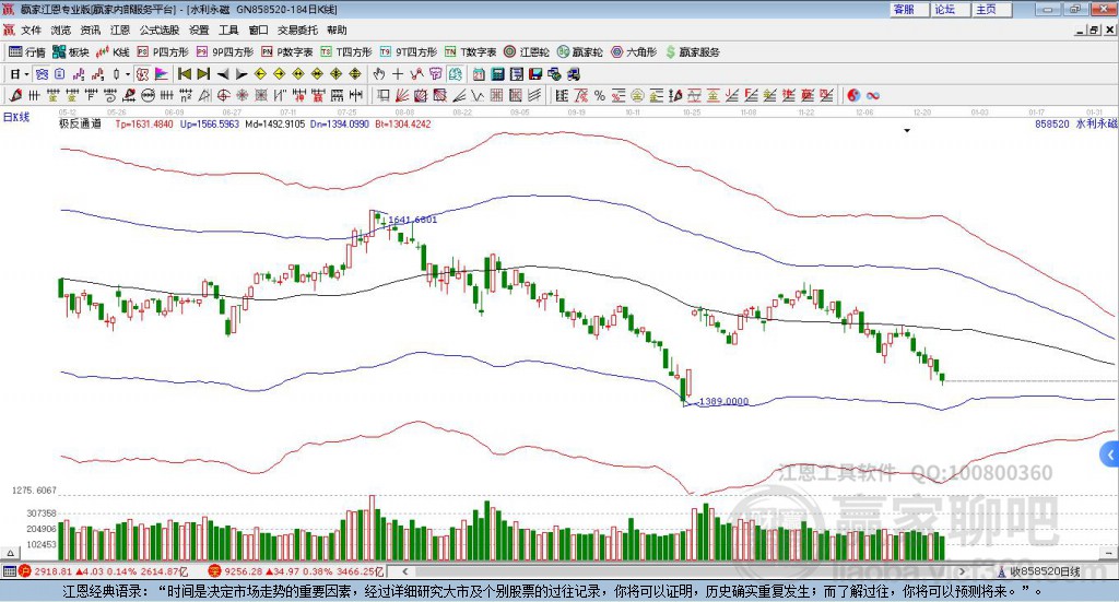 858520水利贏家極反通道工具