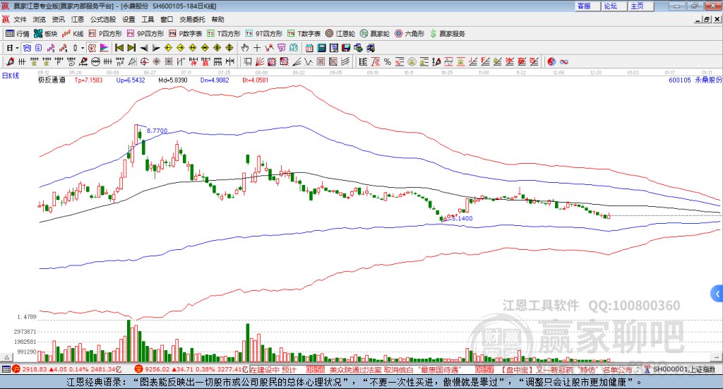 600105永鼎股份赢家极反通道工具