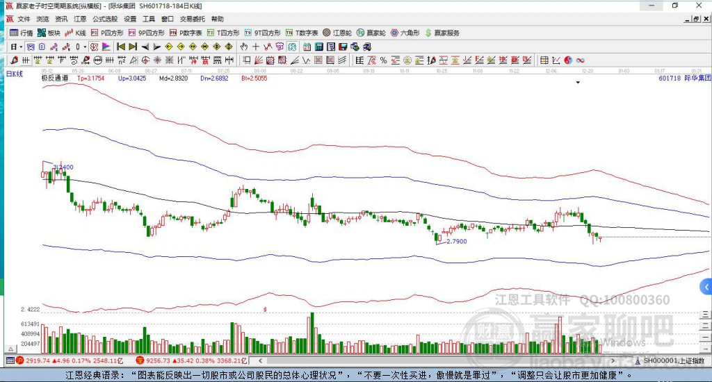 601718際華集團(tuán)贏家極反通道工具 601718際華集團(tuán)贏家極反通道工具
