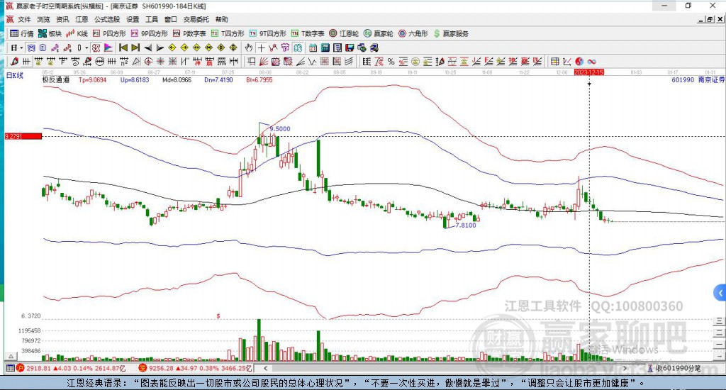 601990南京證券贏家極反通道工具 601990南京證券贏家極反通道工具
