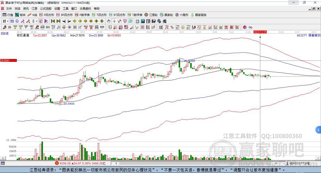 603277銀都股份贏家極反通道工具 603277銀都股份贏家極反通道工具