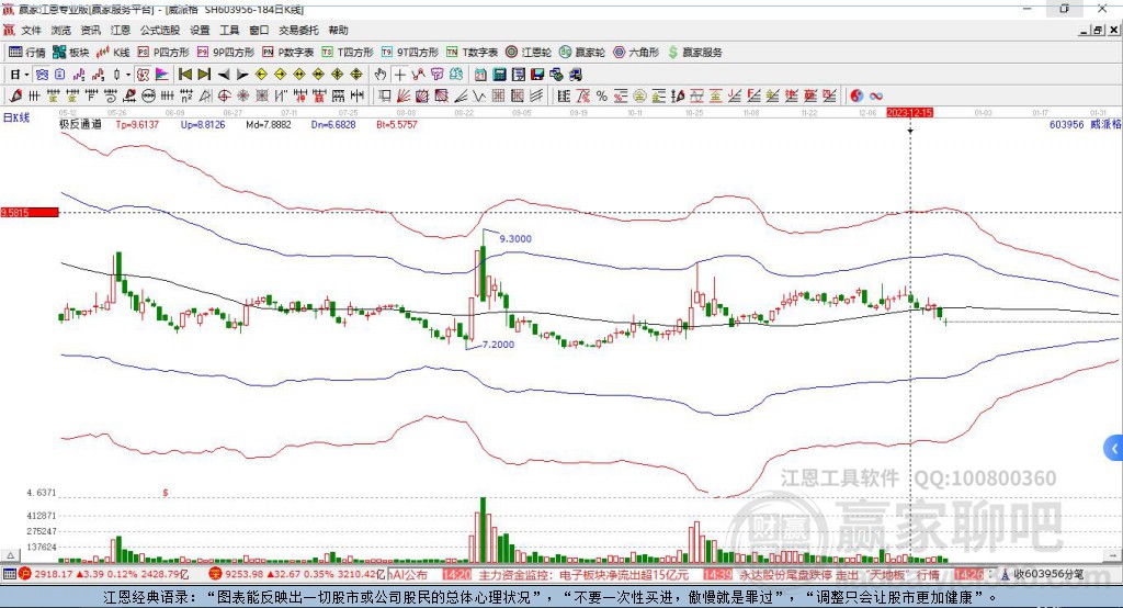 603956威派格贏家極反通道工具