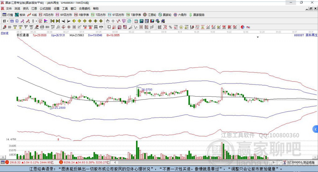 688087英科再生贏家極反通道工具
