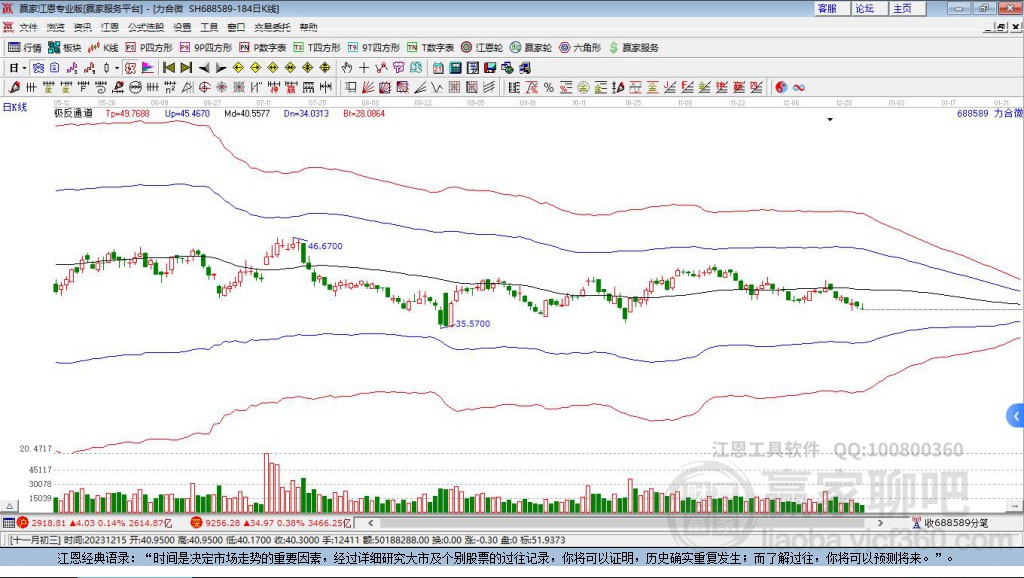 688589力合微贏家極反通道工具 688589力合微贏家極反通道工具