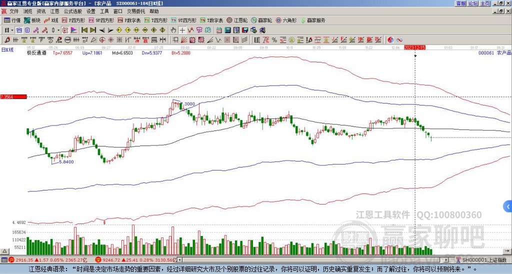 000061農(nóng)產(chǎn)品贏家極反通道工具