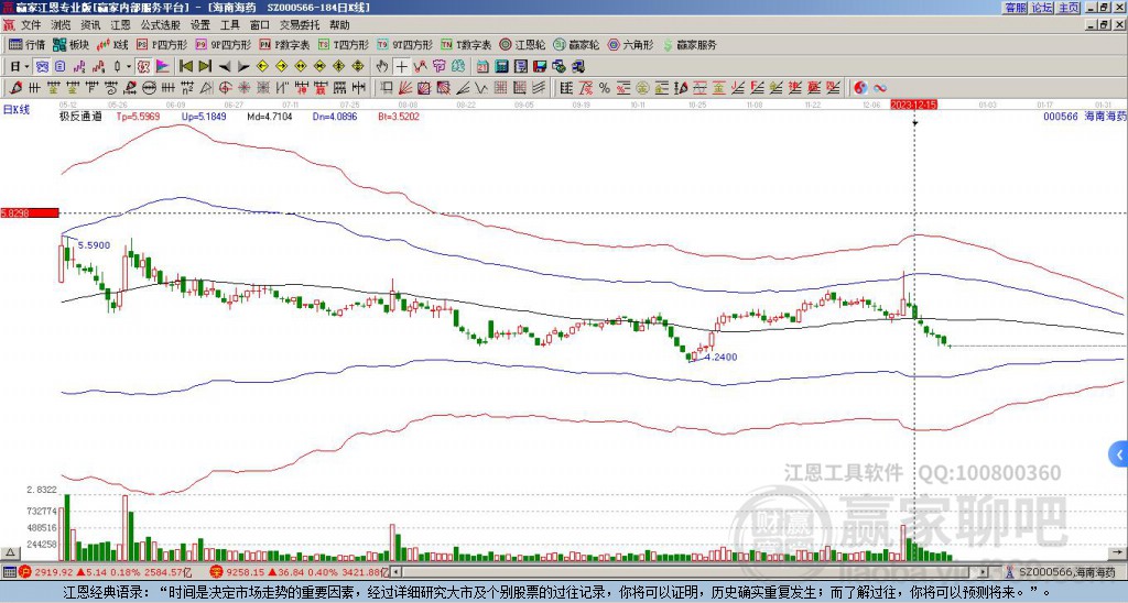 000566海南海藥贏家極反通道工具 000566海南海藥贏家極反通道工具