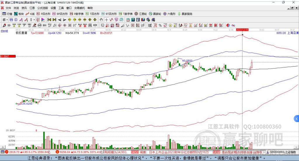 605128上海沿浦贏家極反通道工具 605128上海沿浦贏家極反通道工具