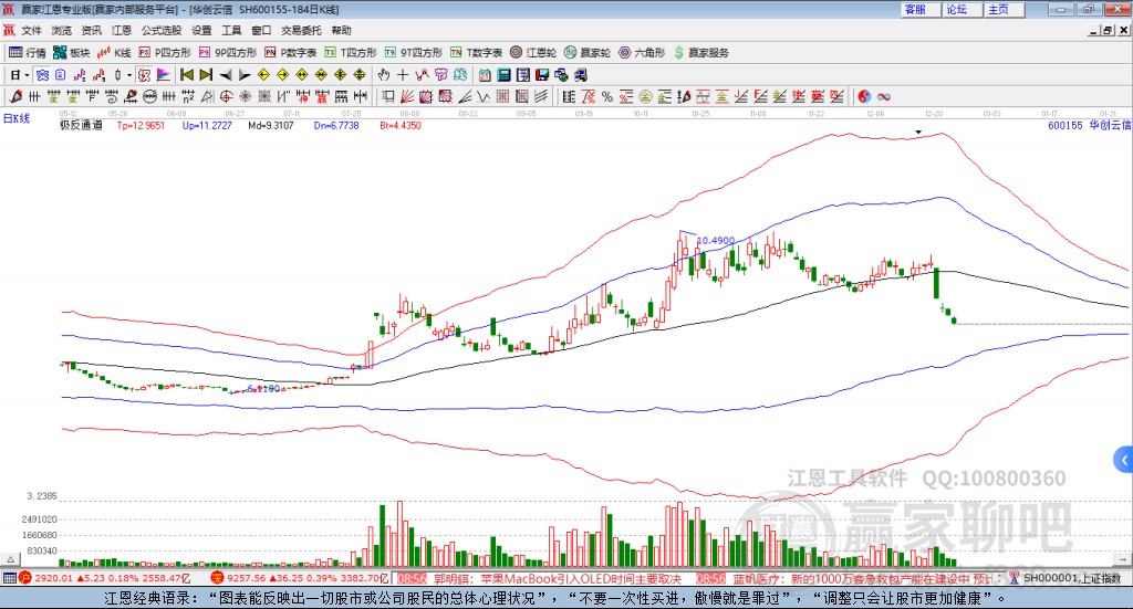 600155華創(chuàng)云信贏(yíng)家極反通道工具