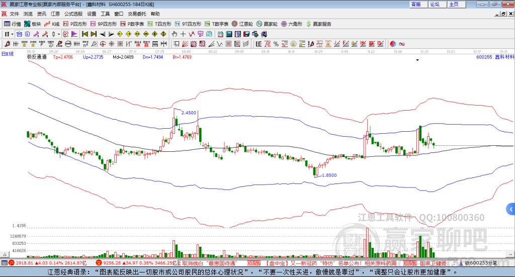 600255鑫科材料贏家極反通道工具 600255鑫科材料贏家極反通道工具