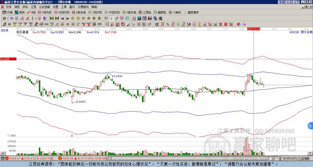 600295鄂爾多斯贏家極反通道工具