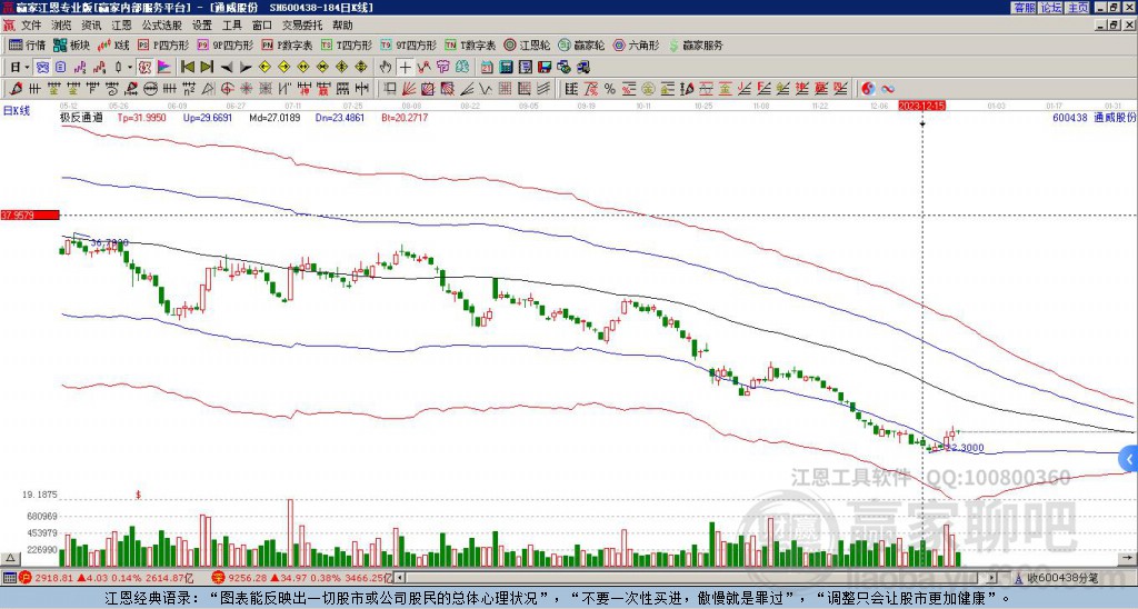 通威股份 通威股份