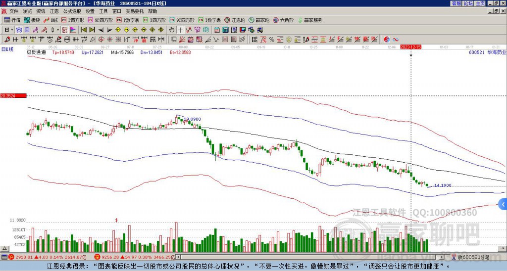 600521華海藥業(yè)贏家極反通道工具 600521華海藥業(yè)贏家極反通道工具