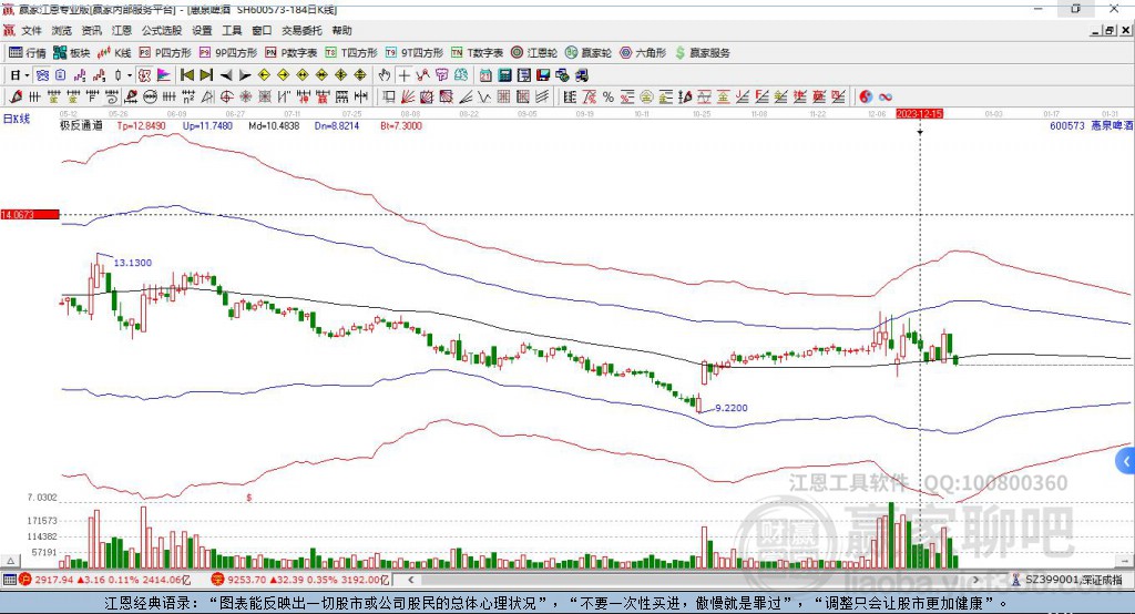 600573惠泉啤酒贏家極反通道工具 600573惠泉啤酒贏家極反通道工具