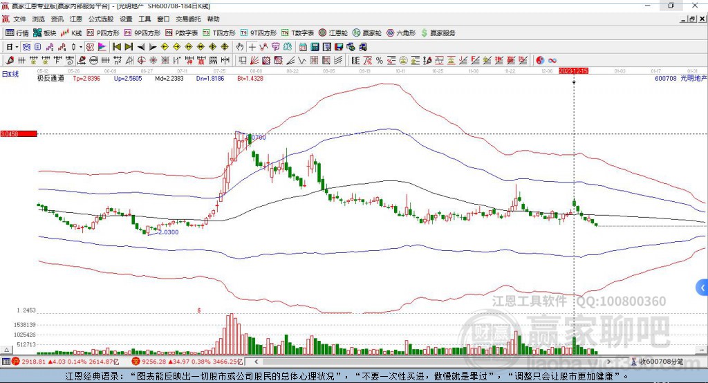600708光明地產(chǎn)贏家極反通道工具