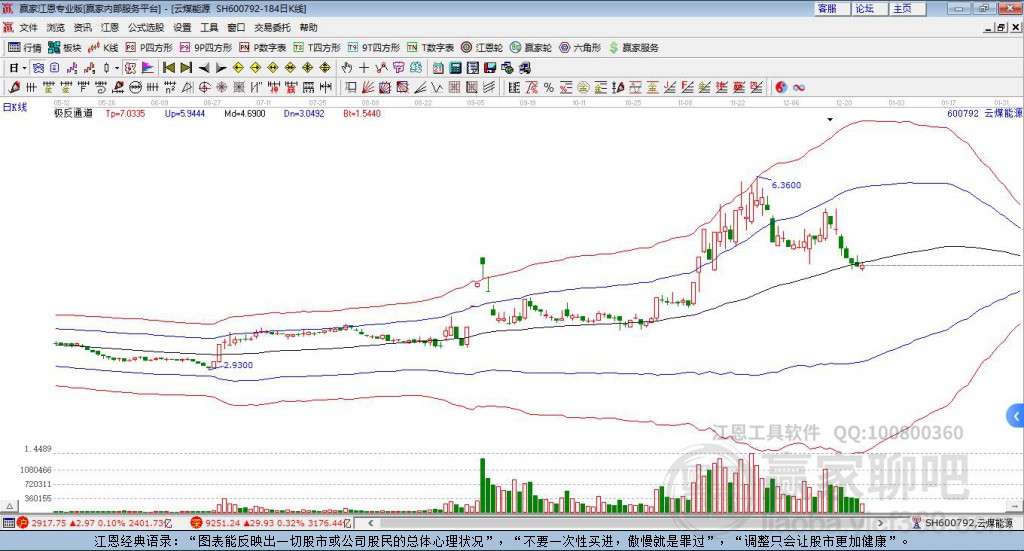 云煤能源 云煤能源