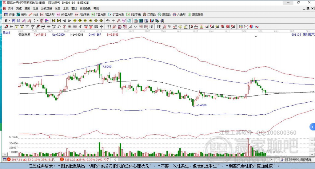 601139深圳燃?xì)廒A家極反通道工具