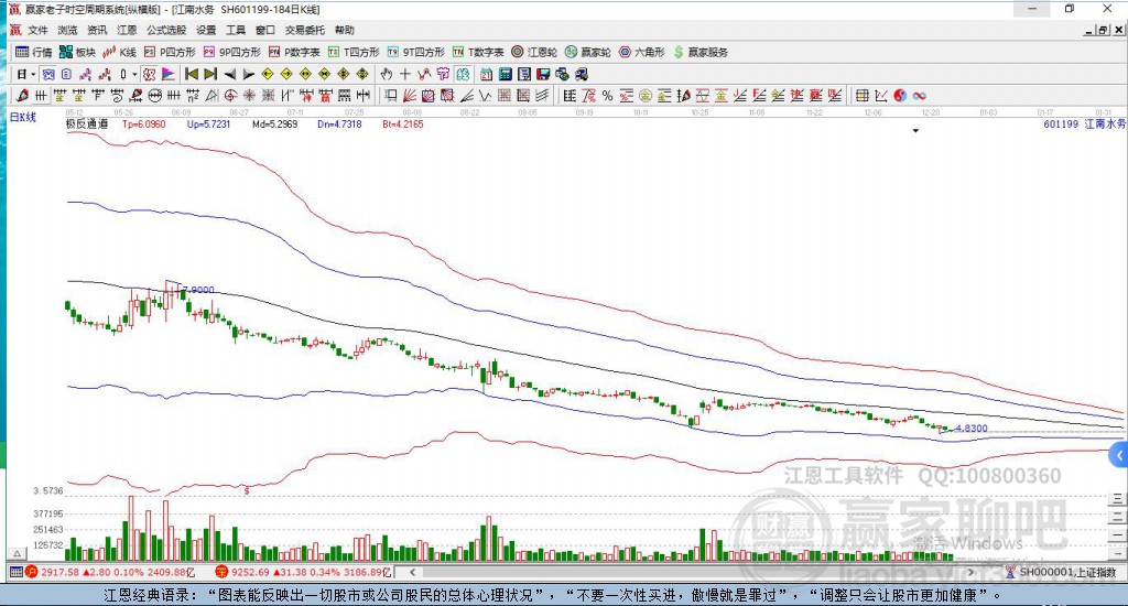 601199江南水務(wù)贏家極反通道工具