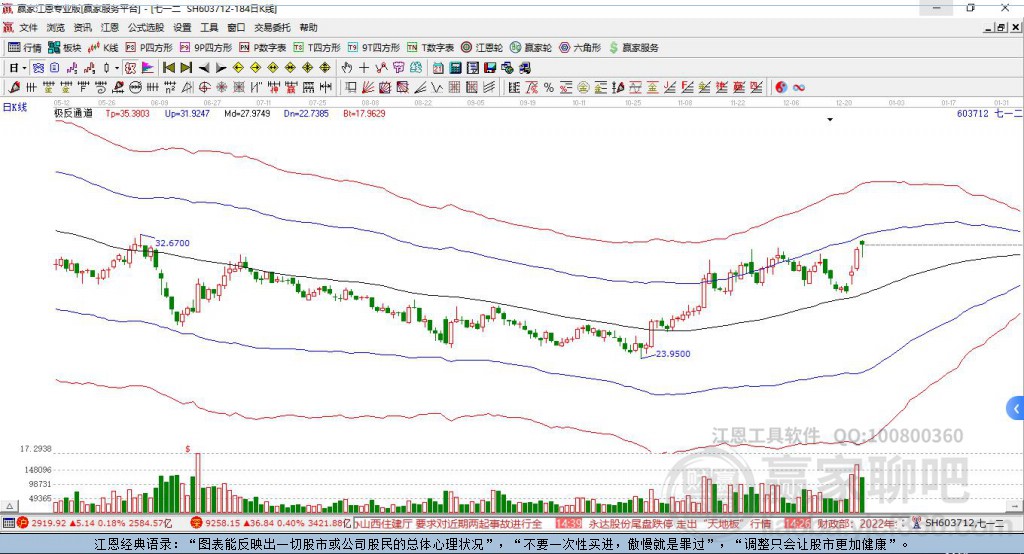 603712七一二贏家極反通道工具