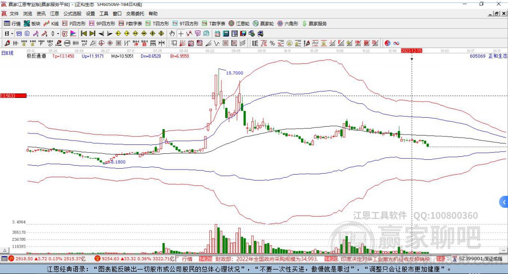 605069正和生態(tài)贏家極反通道工具