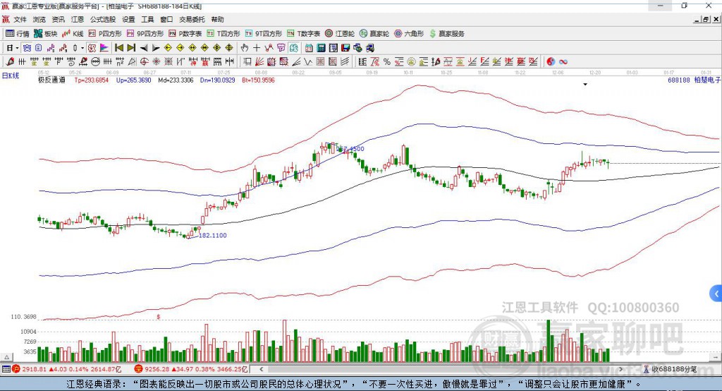 柏楚電子 柏楚電子