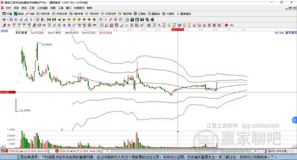 001366播恩集團贏家極反通道工具