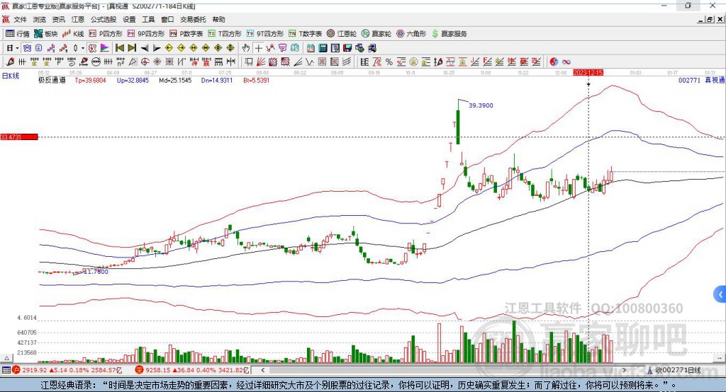 002771真視通贏家極反通道工具 002771真視通贏家極反通道工具