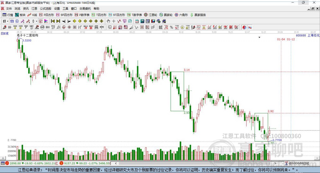 600688上海石化赢家十二宫工具