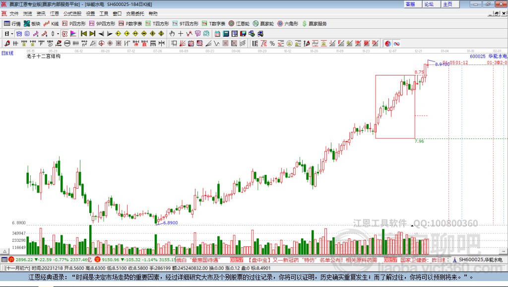 600025華能水電贏家十二宮工具