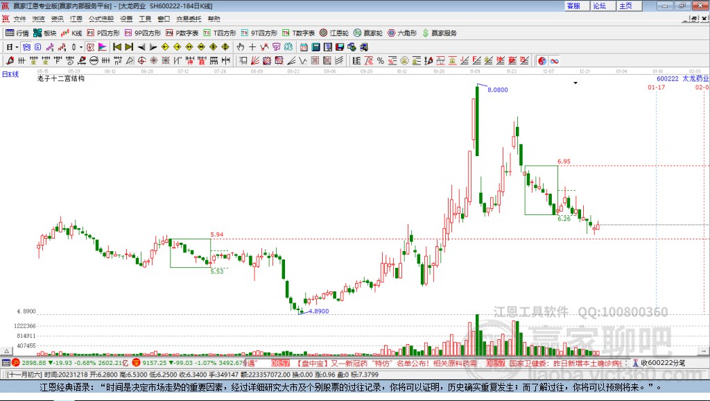 600222太龍藥業(yè)贏家十二宮工具 600222太龍藥業(yè)贏家十二宮工具