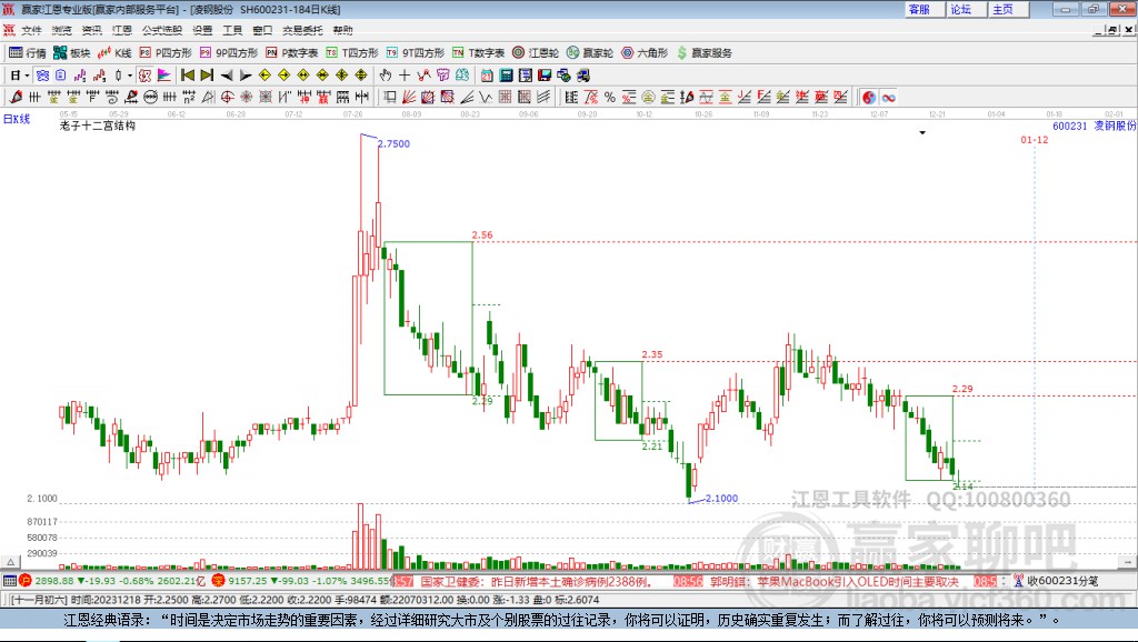 600231凌鋼股份贏家十二宮工具 600231凌鋼股份贏家十二宮工具