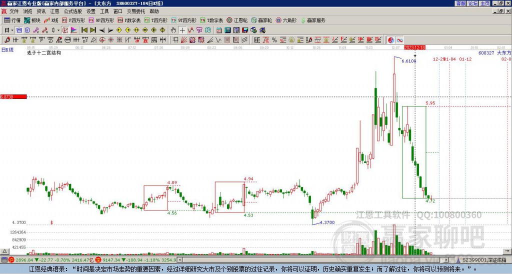 600327大東方贏家十二宮工具