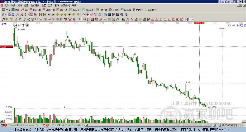 600339中油工程贏家十二宮工具