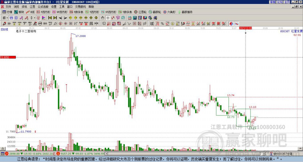 600367紅星發(fā)展贏家十二宮工具