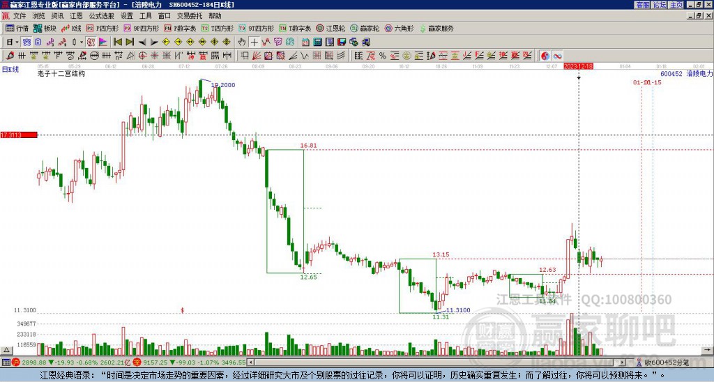600452涪陵電力贏家十二宮工具