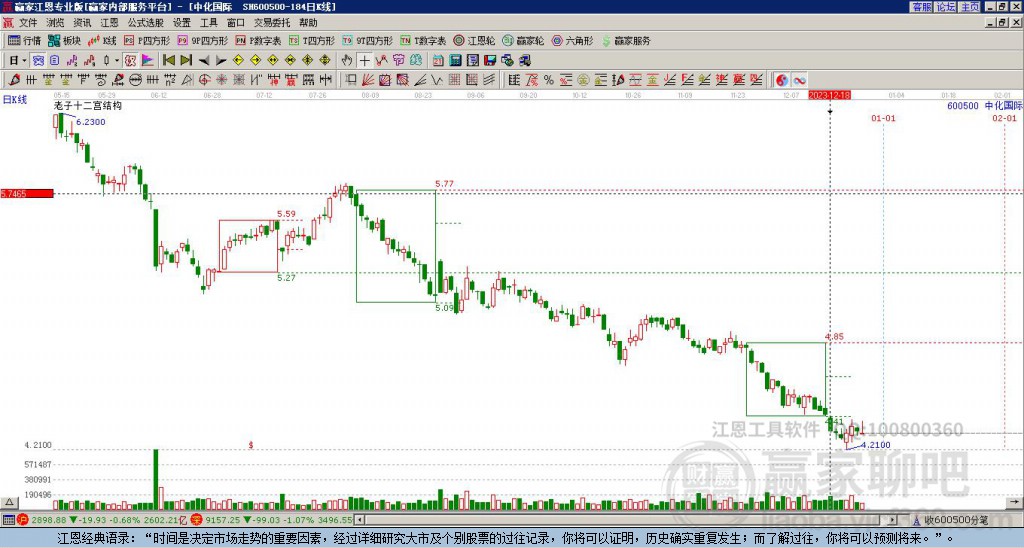 600500中化國(guó)際贏家十二宮工具 600500中化國(guó)際贏家十二宮工具